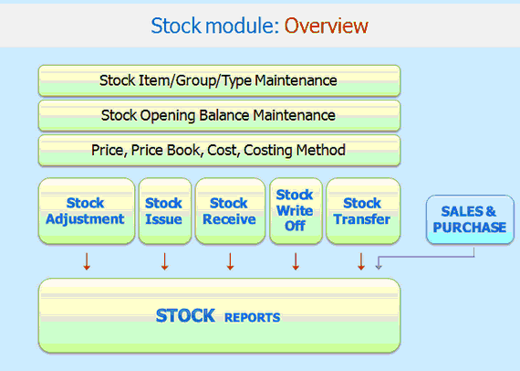 stockmodule01