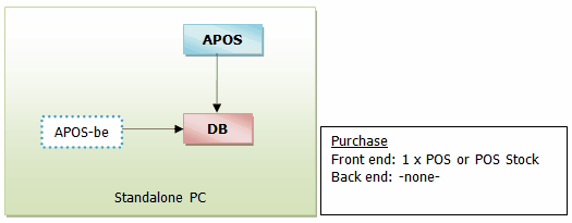 POSconfig06