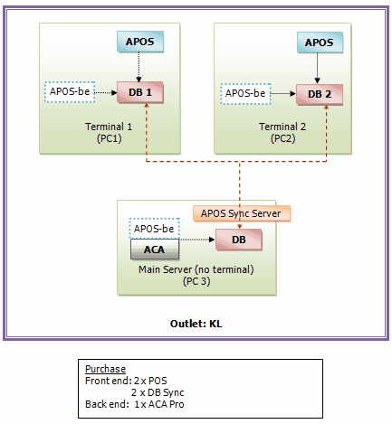 POSconfig09