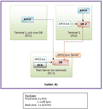 POSconfig11