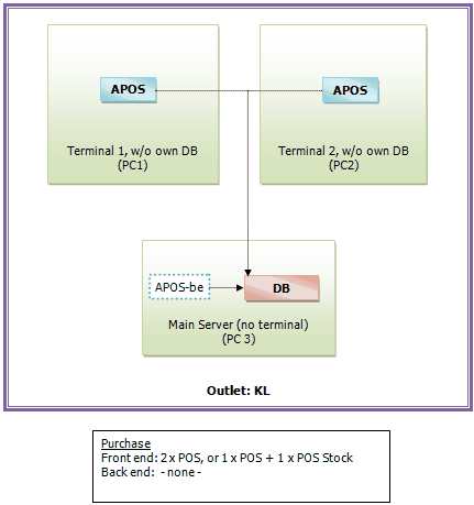 POSconfig12