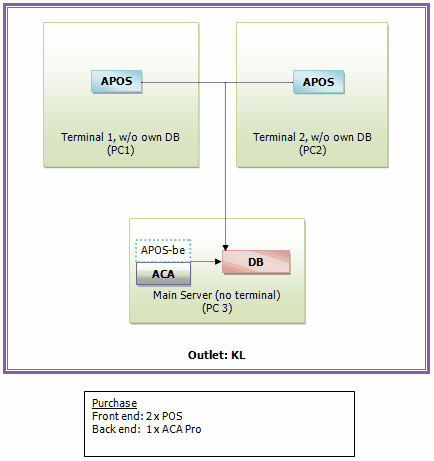 POSconfig13