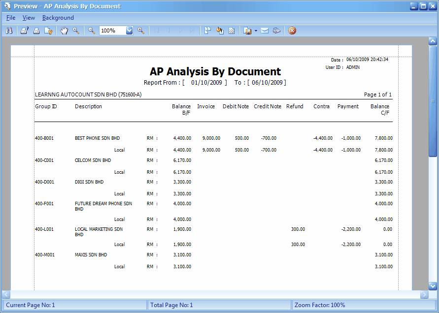 A/P Analysis By Document Report